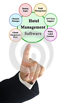 Hotel Management Software