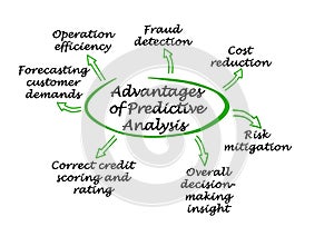 Advantages of Predictive Analysis