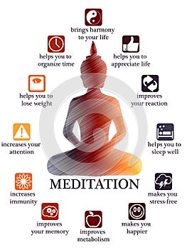 Advantages and profits of meditation infographic