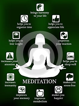 Advantages and profits of meditation infographic