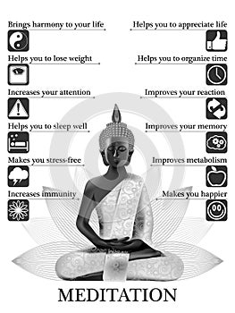 Advantages and profits of meditation infographic