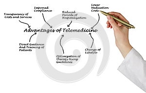 Advantages of telemedicine