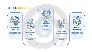 Advantages of UHT milk rectangle infographic template