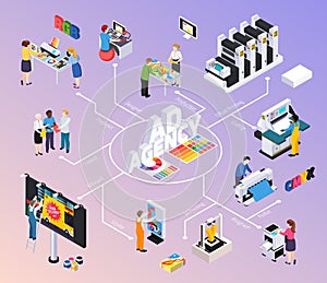 Advertising Agency Isometric Flowchart