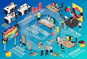 Advertising Agency Isometric Flowchart