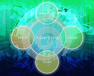Advertising business diagram photo