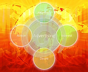 Advertising business diagram photo