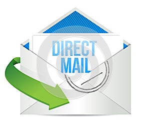 Advertising Direct Mail working concept