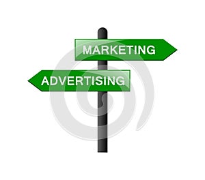 Advertising and marketing signposts