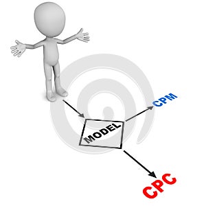 Advertising models cpc or cpm