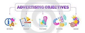 Advertising objectives banner with set of icons. Flat vector illustration.