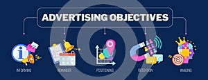 Advertising objectives banner with set of icons. Marketing strategy.