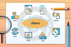 Adware chart with icons and keywords