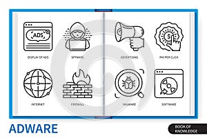 Adware infographics linear icons collection