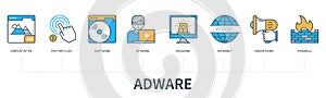 Adware vector infographic in minimal flat line style