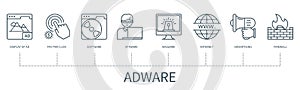 Adware vector infographic in minimal outline style