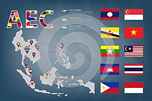 AEC transportation map and linkage vector