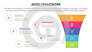 aeiou business model framework infographic 5 point stage template with funnel shrink v shape for slide presentation