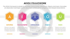 aeiou business model framework infographic 5 point stage template with honeycomb hexagon shape horizontal for slide presentation