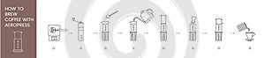 Aeropress instructions for brewing coffee, linear vector illustration
