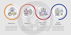 Affiliate marketers types onboarding mobile app screen