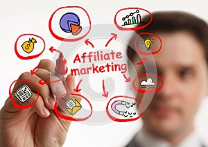 AFFILIATE MARKETING. Business, Technology, Internet and network concept
