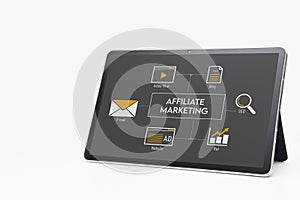 Affiliate Marketing Concept , Advertisement Connection ,  on screen