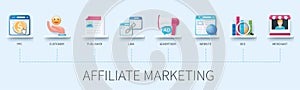 Affiliate marketing infographic in 3D style