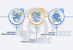 Affiliate marketing programs onboarding mobile app screen