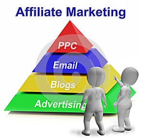 Affiliate Marketing Pyramid Means Internet Advertising And Publicity