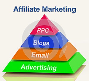 Affiliate Marketing Pyramid Shows Emailing