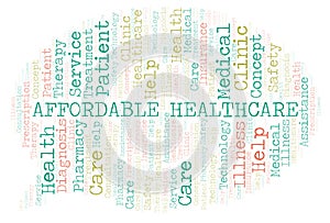 Affordable Healthcare word cloud.