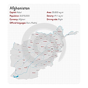 Afghanistan map and infographic