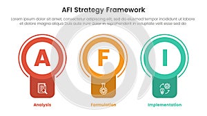 AFI strategy framework infographic 3 point stage template with badge circle banner shape for slide presentation