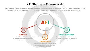 AFI strategy framework infographic 3 point stage template with big outline circle and connected line content for slide