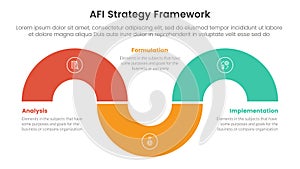 AFI strategy framework infographic 3 point stage template with circular shape half circle up and down for slide presentation