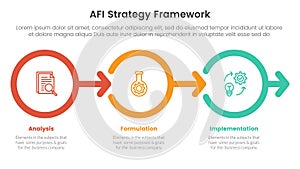 AFI strategy framework infographic 3 point stage template with outline circle right arrow direction for slide presentation