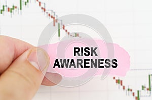 Against the background of the quote chart, a man holds a sign with the inscription - Risk Awareness