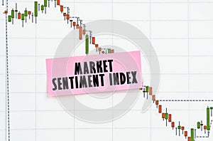 Against the background of the quote chart, a sticker with the inscription - Market Sentiment Index