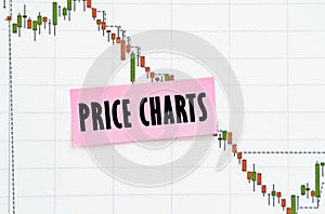 Against the background of the quote chart, a sticker with the inscription - Price charts
