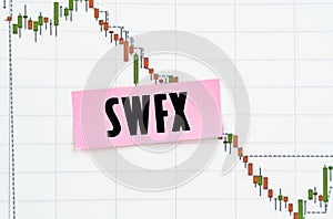 Against the background of the quote chart, a sticker with the inscription - SWFX