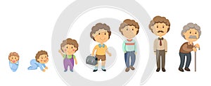 Age Human Life vector