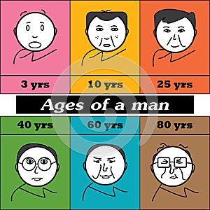 Ages of a man