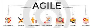 Agile banner web icon vector illustration concept with an icon of development, design, requirements, maintenance, debugging