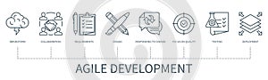 Agile development infographic in minimal outline style