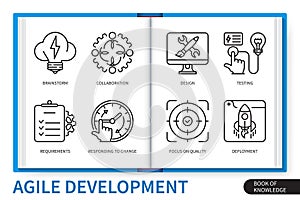 Agile development infographics linear elements set