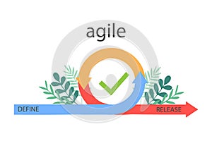 Agile development methodology business concept