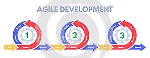 Agile development methodology. Software developments sprint, develop process management and scrum sprints vector illustration photo