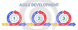 Agile development methodology. Software developments sprint, develop process management and scrum sprints vector photo