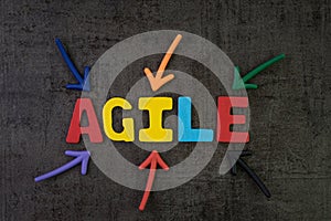 Agile development, new methodology for software, idea, workflow